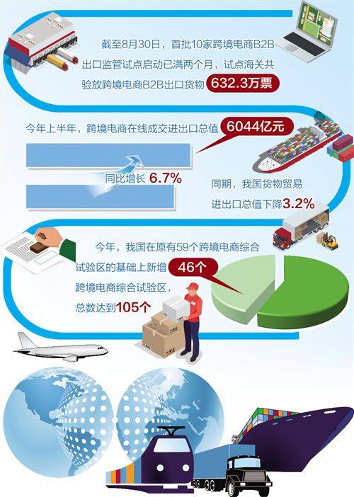 跨境报关电商流程图怎么做_跨境电商报关流程图_跨境报关电商流程图片