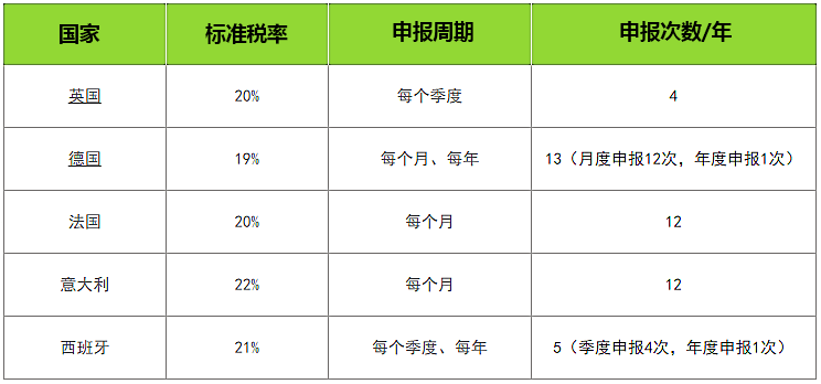 跨境电商进口化妆品综合税率_跨境电商化妆品税率_化妆品跨境电商税费