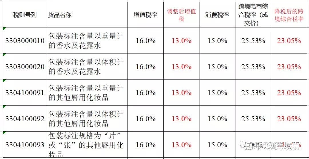 4月8跨境电商征税_跨境征税电商月报怎么写_跨境电商税收新政策2021