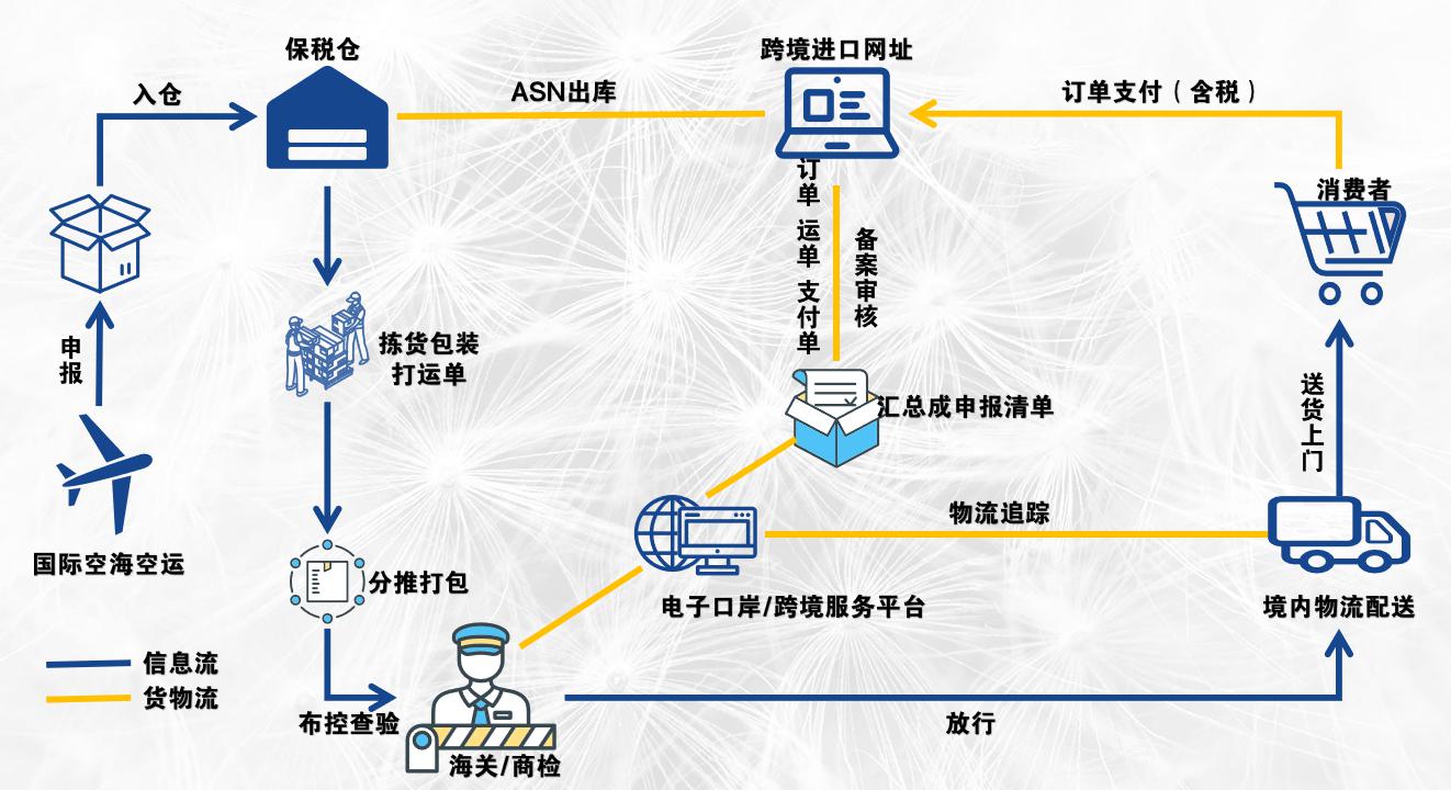 鲁山跨境电商扶持政策_跨境电商国家政策扶持_政策对农村电商的扶持