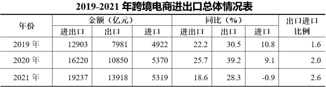 中国跨境电商交易规模_中国跨境电商市场交易规模_我国跨境电商交易规模