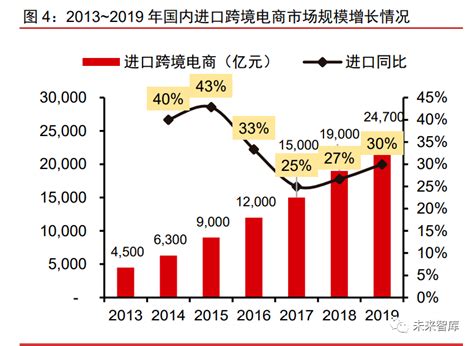 跨境电商会影响贸易吗_中韩自贸协定_中韩 自由贸易协定 跨境电商