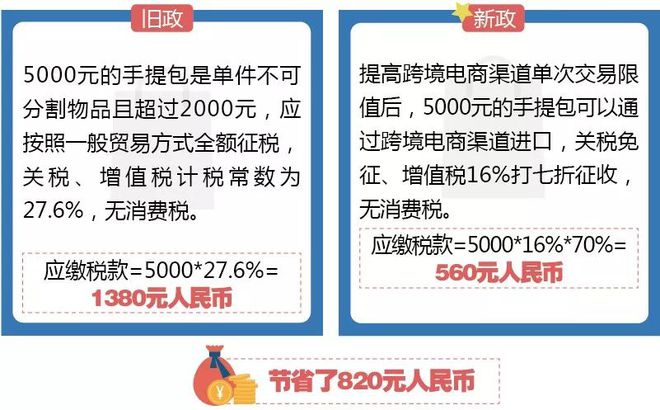 跨境电商政策解读_跨境电商 政策_国家支持跨境电商政策