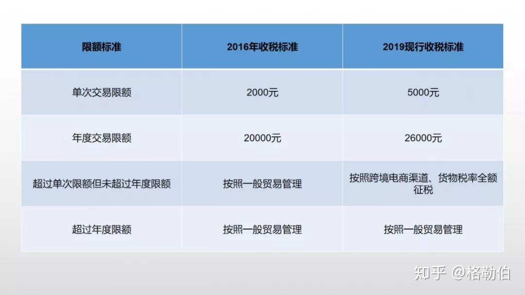 跨境电商政策解读_跨境电商 政策_国家支持跨境电商政策