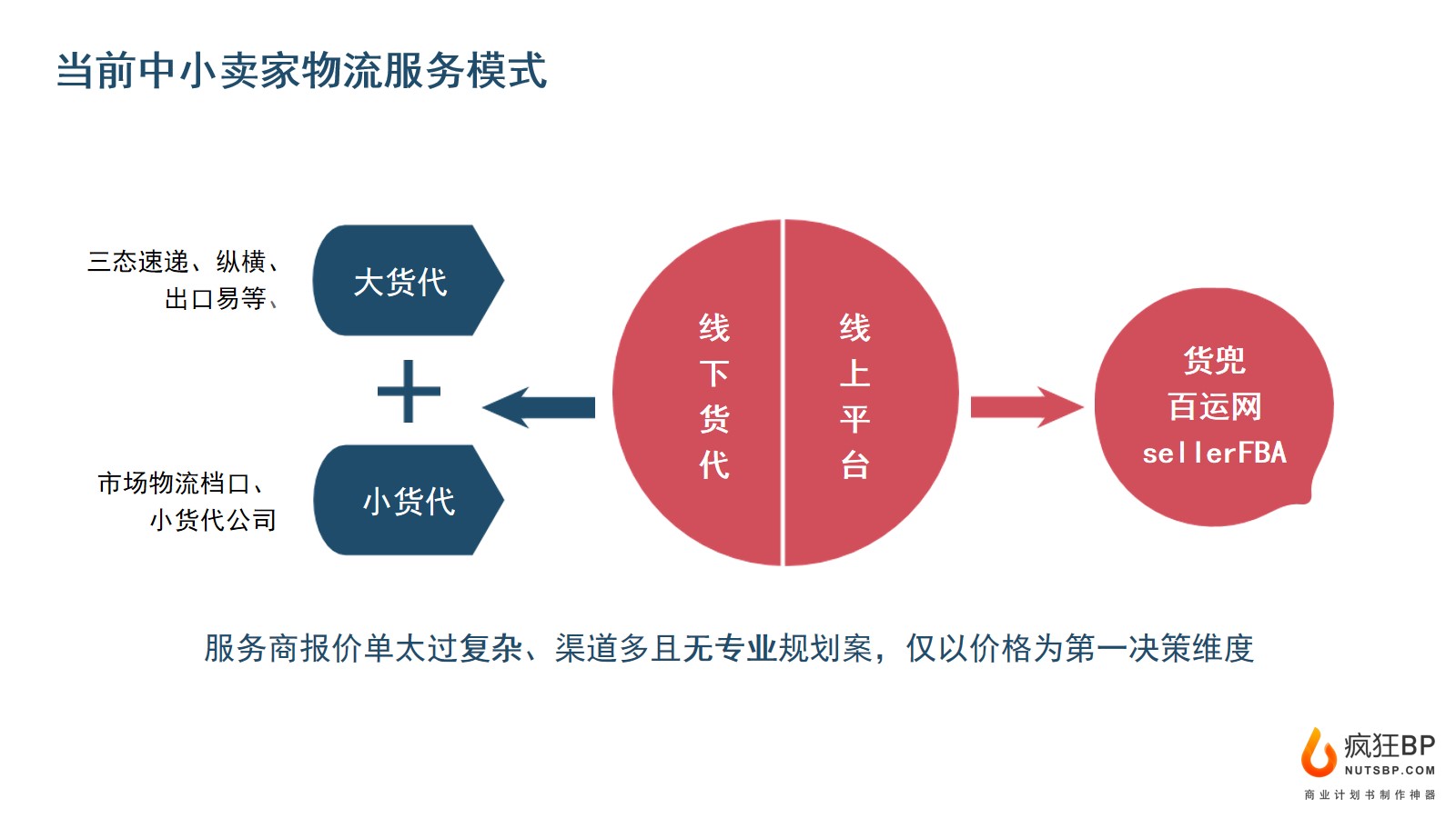 跨境电商有哪些上市公司_跨境电商erp有哪些_跨境电商有什么坑