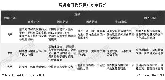 东莞邮政跨境电商园_跨境电商邮政小包价格_邮政跨境电商宣传