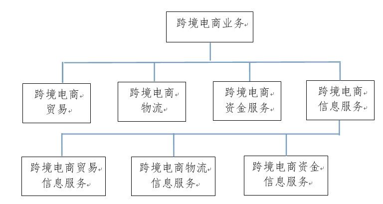 顺丰跨境电商_跨境电商顺丰国际_跨境电商顺丰能发货吗