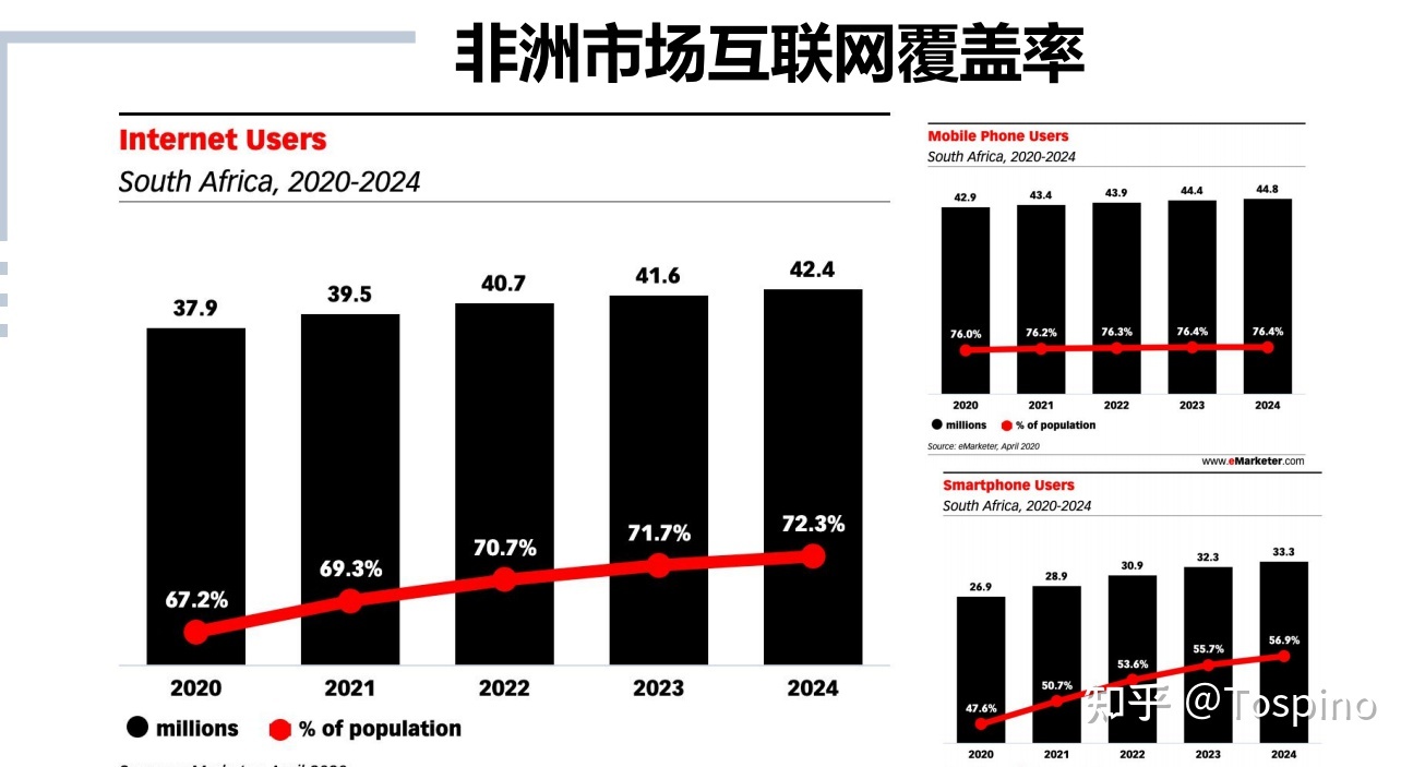 跨境电商排名全球平台前十_跨境电商排名全球平台第一_全球跨境电商平台排名