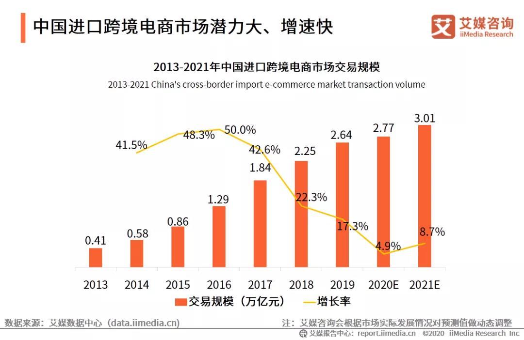 广东 跨境电商 平台_广东跨境电商公共服务平台_广东奥园跨境电商集团