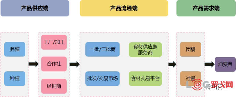 跨境电商b2b平台_跨境电商平台b2B有哪些_跨境电商平台B2B