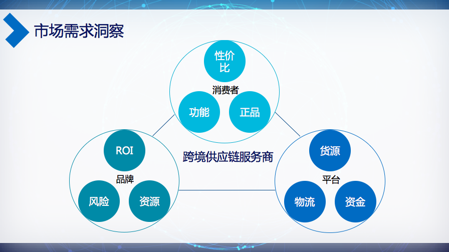 跨境电商b2b平台_跨境电商平台b2B有哪些_跨境电商平台B2B