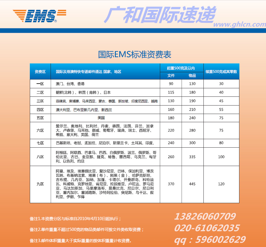 东莞邮政跨境电商园_东莞跨境电商物流_东莞邮政 跨境电商