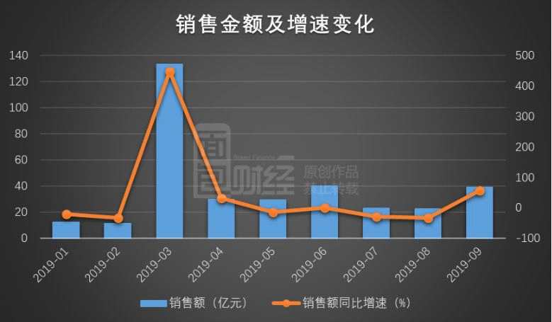 2020跨境电商交易情况_跨境电商成交额_跨境电商交易额