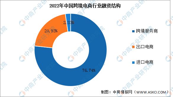 跨境融资骗局案例_跨境骗局融资电商平台是真的吗_跨境电商平台融资骗局