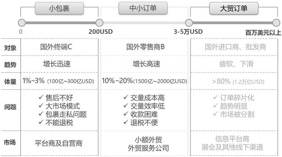 跨境电商个人做会亏吗_跨境电商个人做怎么样_个人如何做跨境电商