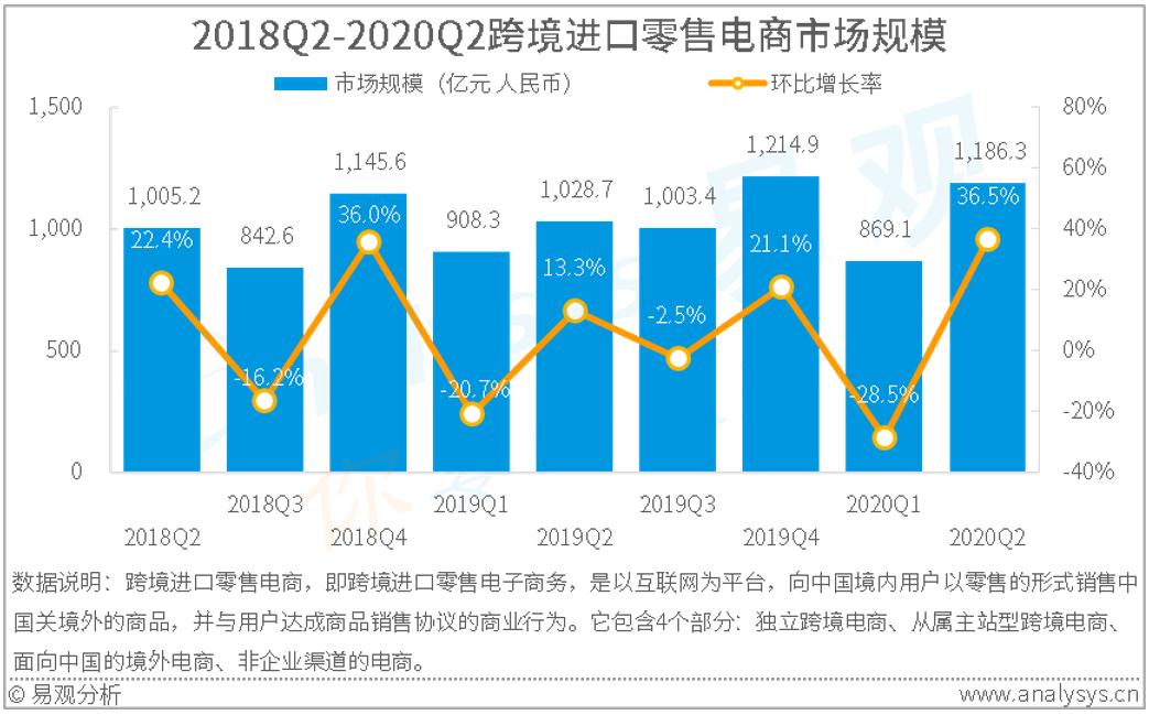 首批47家跨境电商名单_第一批跨境电商试点城市名单_杭州跨境电商公司名单