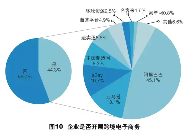 外贸跨境电商做什么的_外贸跨境电商平台有哪些_外贸和跨境电商