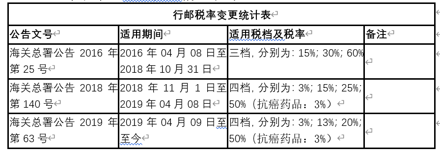 跨境电商做账_跨境电商做哪个平台好_跨境电商怎么做