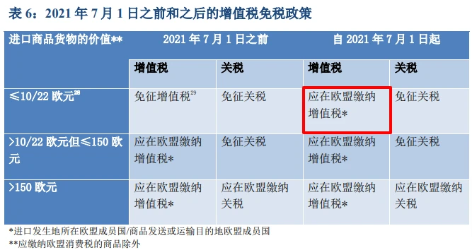 跨境电商怎么做_跨境电商做哪个平台好_跨境电商做账