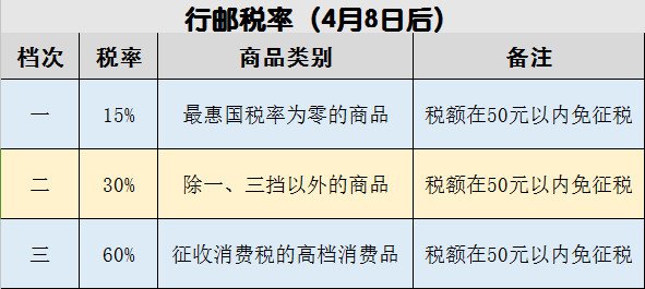 跨境电商做哪个平台好_跨境电商做账_跨境电商怎么做