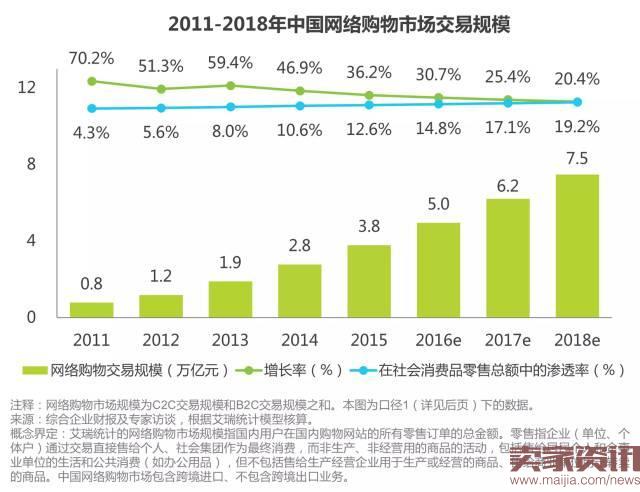 跨境电商交易量_跨境电商成交额_跨境电商交易总额