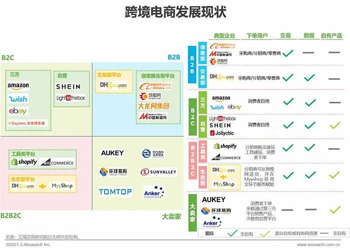 外贸和跨境电商_外贸跨境电商平台排名_外贸跨境电商是什么意思