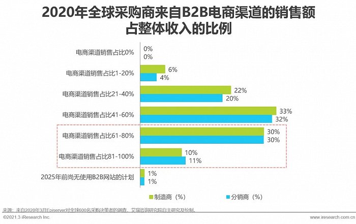 外贸跨境电商是什么意思_外贸和跨境电商_外贸跨境电商平台排名