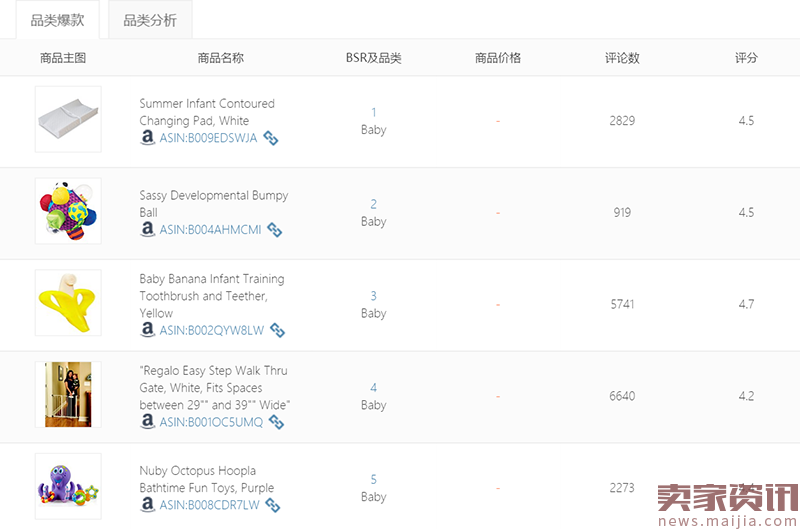 跨境电商交易总额_跨境电商交易量_跨境电商成交额