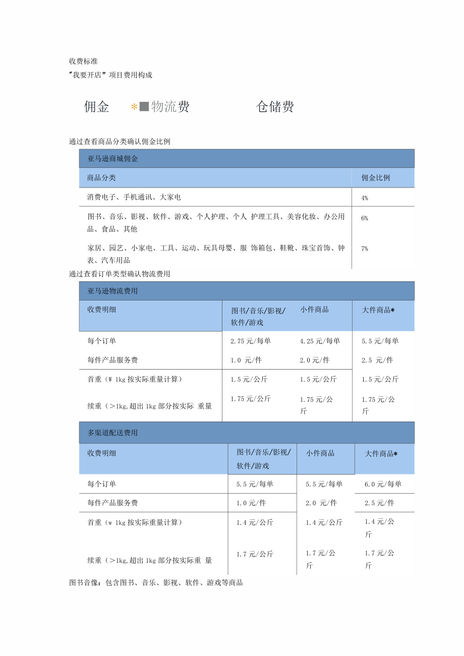 跨境电商的购买流程_跨境电商报关报检流程_跨境电商的仓储与配送流程