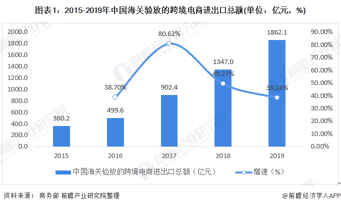 起源跨境电商发展前景_起源跨境电商发展趋势_跨境电商发展起源