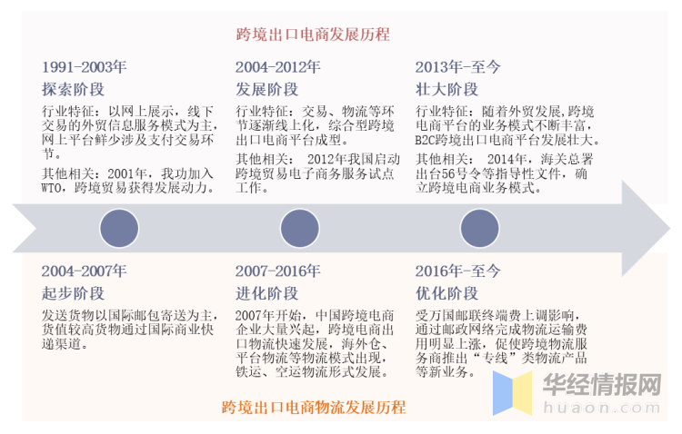 跨境现状电商发展趋势_跨境电商现状_跨境电商产业现状