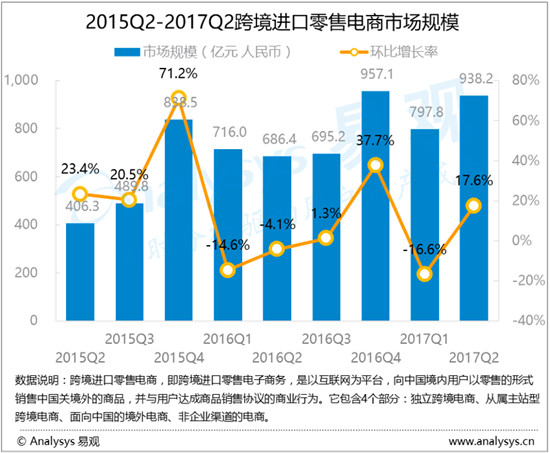 跨境现状电商发展趋势_跨境电商现状_跨境电商产业现状