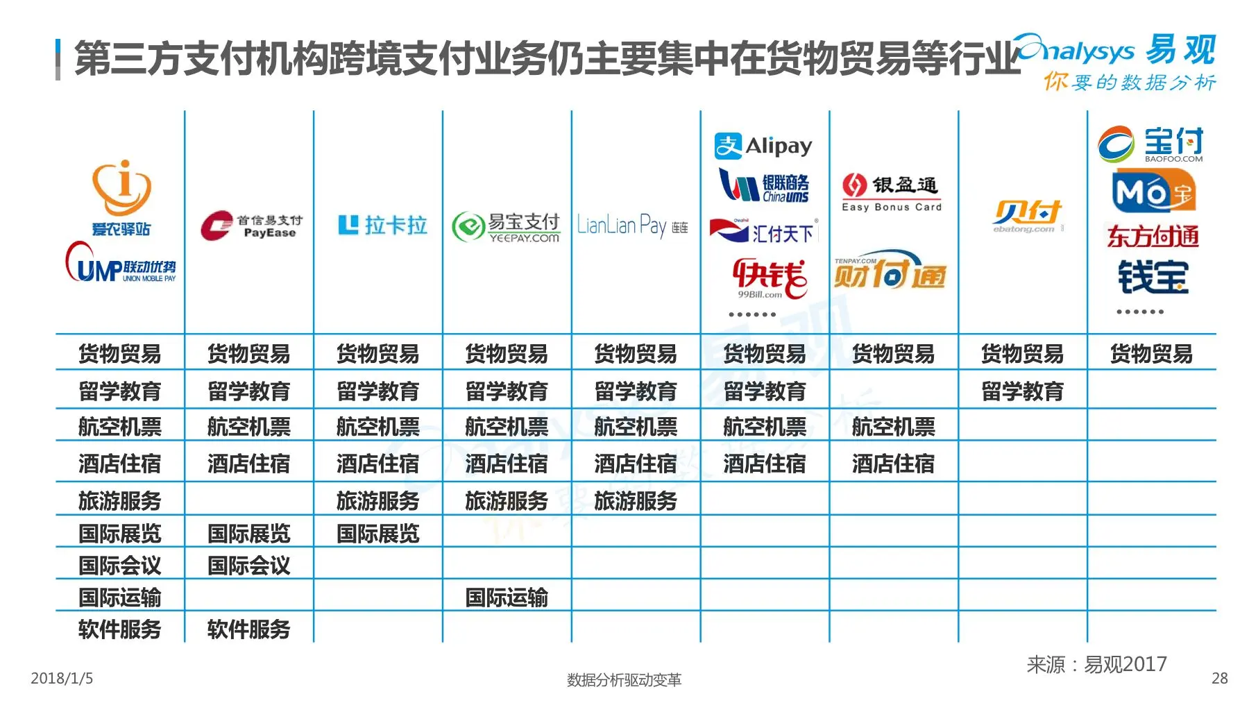 跨境电商源头_跨境电商发展起源_起源跨境电商发展趋势