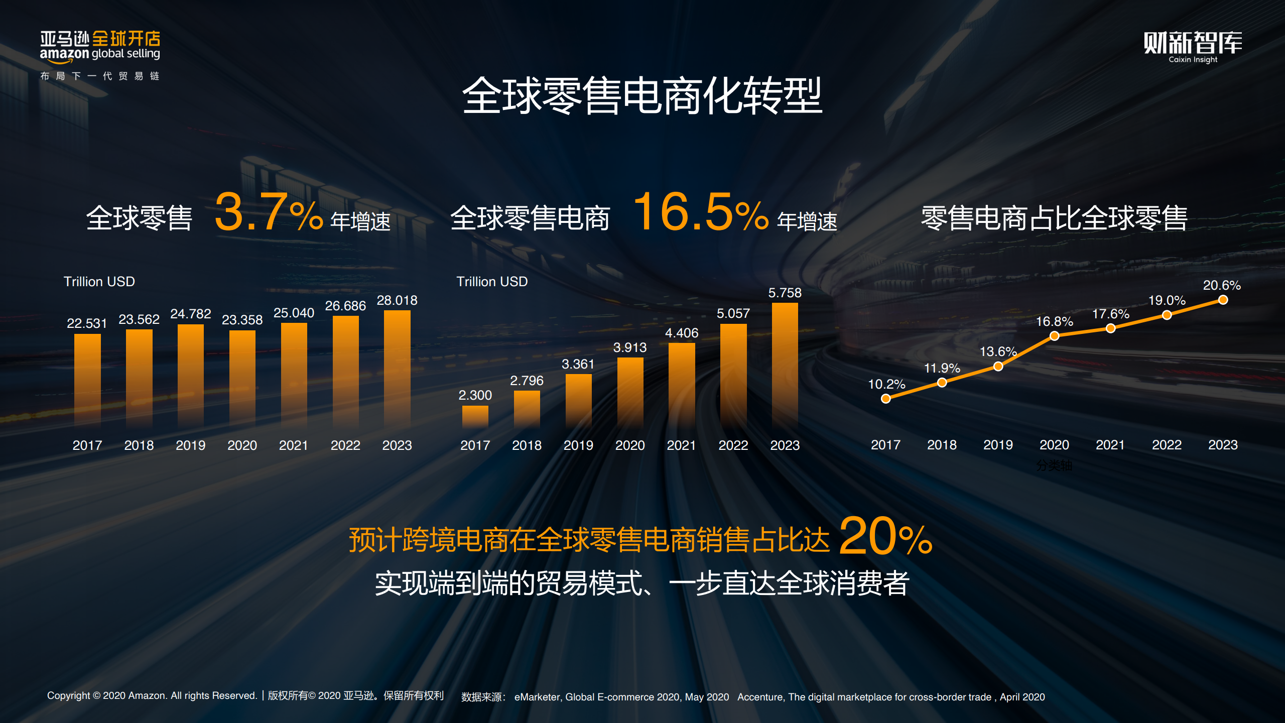 2020跨境电商排行_中国跨境电商排名2023_跨境电商全国10强