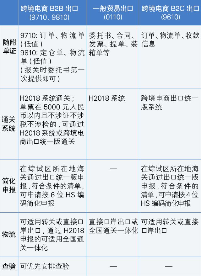 跨境电商1210报关模式_跨境电商如何报关_跨境电商海关报关