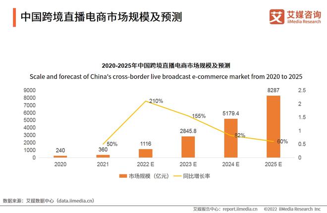 跨境电商b2c出口模式_出口跨境电商b2c物流模式_跨境出口电商模式主要包括