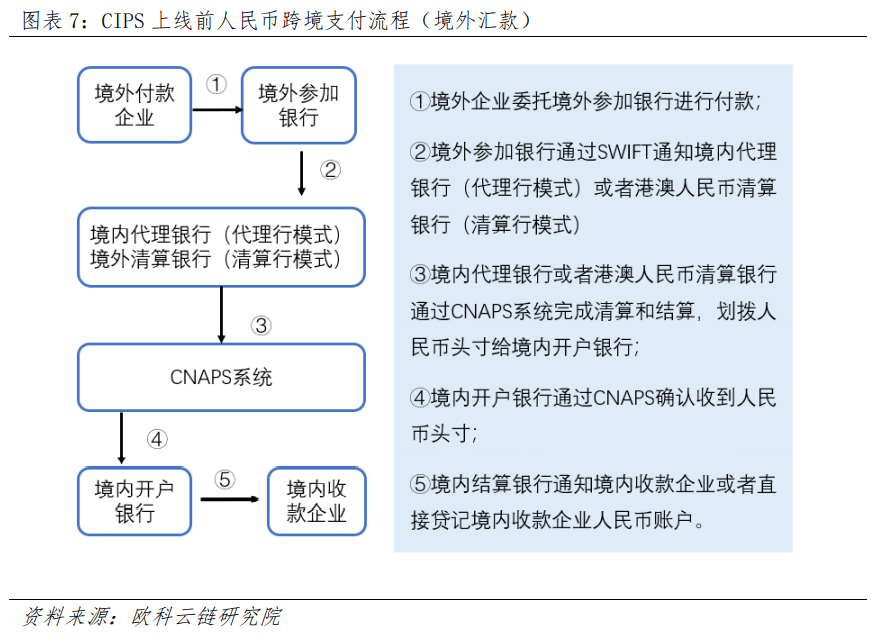 跨境电商网站支付方式_跨境电商支付网站方式有几种_跨境电商支付网站方式有哪几种