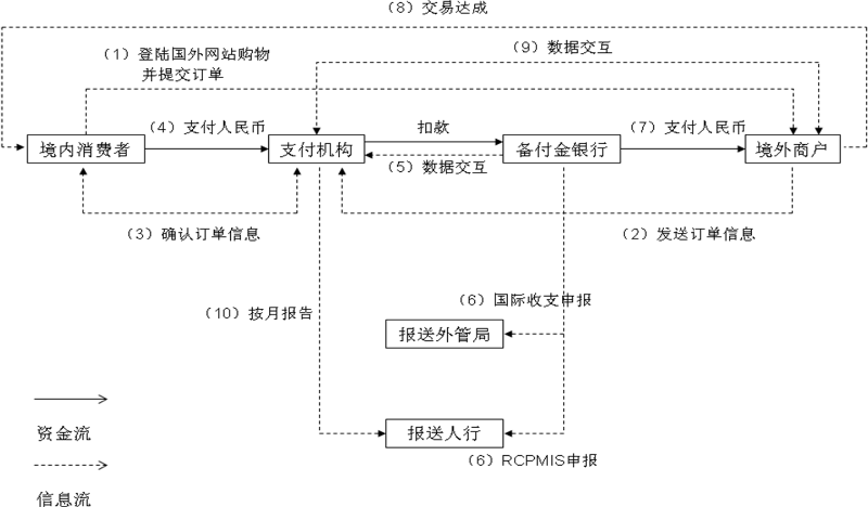 跨境电商支付网站方式有几种_跨境电商网站支付方式_跨境电商支付网站方式有哪几种