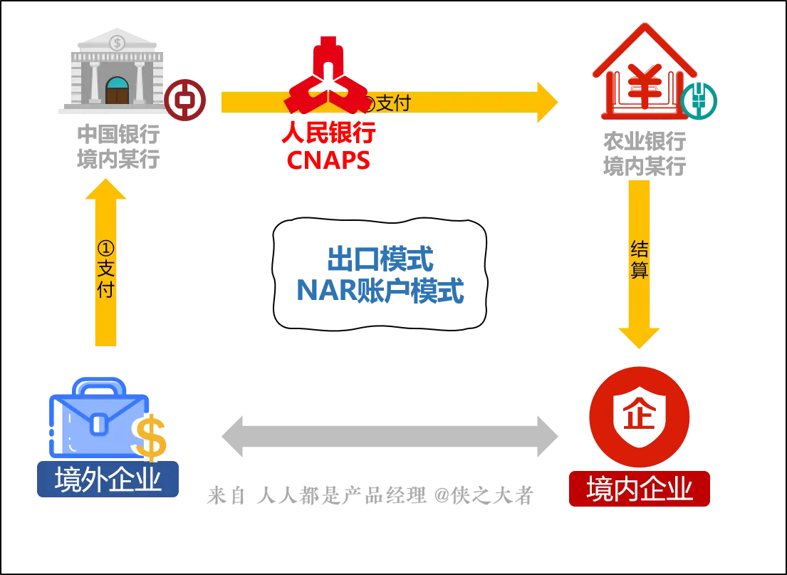 跨境电商支付网站方式有几种_跨境电商网站支付方式_跨境电商支付网站方式有哪几种