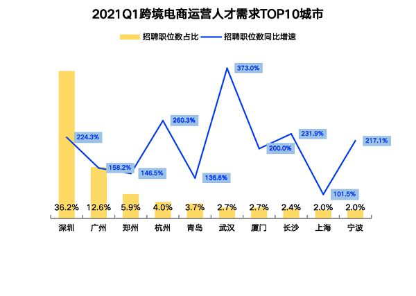 跨境电商为什么招人难_跨境支付属于跨境电商范围吗_跨境电商难做吗