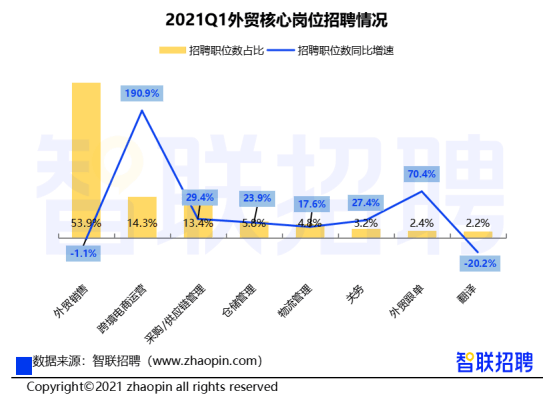 跨境电商为什么招人难_跨境支付属于跨境电商范围吗_跨境电商难做吗