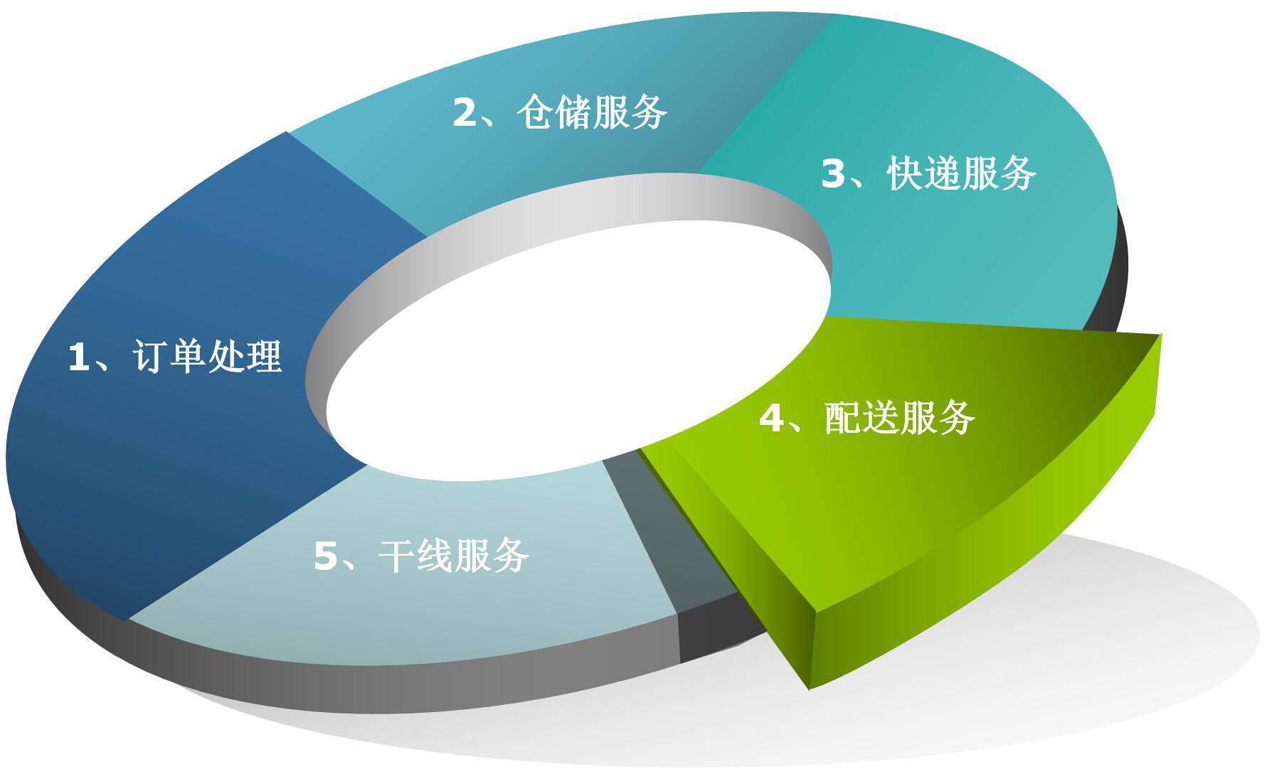 天津跨境电商仓储_跨境电商的仓储与配送流程_跨境电商的仓储流程