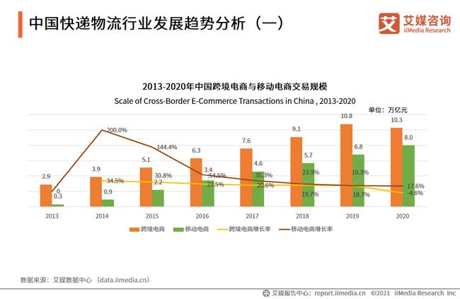 跨境电商的仓储流程_天津跨境电商仓储_跨境电商的仓储与配送流程