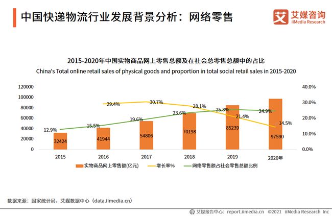 跨境电商的仓储流程_跨境电商的仓储与配送流程_天津跨境电商仓储