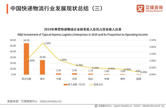 天津跨境电商仓储_跨境电商的仓储流程_跨境电商的仓储与配送流程