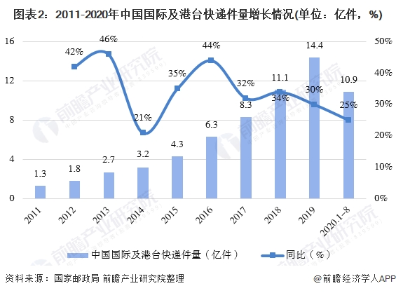 跨境电商物流包裹_2023年中国 跨境电商 快递包裹数量_跨境包裹重量是什么