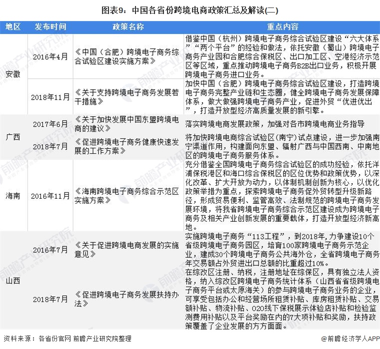 跨境电商进口税收政策_跨境电商进口政策的痛点_跨境电商进口政策