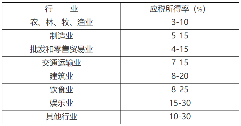 中国跨境电商税收新政一箭多雕_跨境电商税收新政策_跨境电商税务政策2020