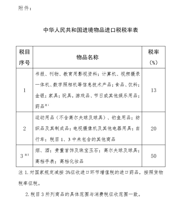 中国跨境电商税收新政一箭多雕_跨境电商税收新政策_跨境电商税务政策2020