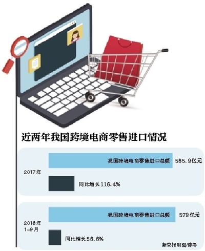 跨境电商税收新政策_跨境电商税收_跨境电商1001跨境电商